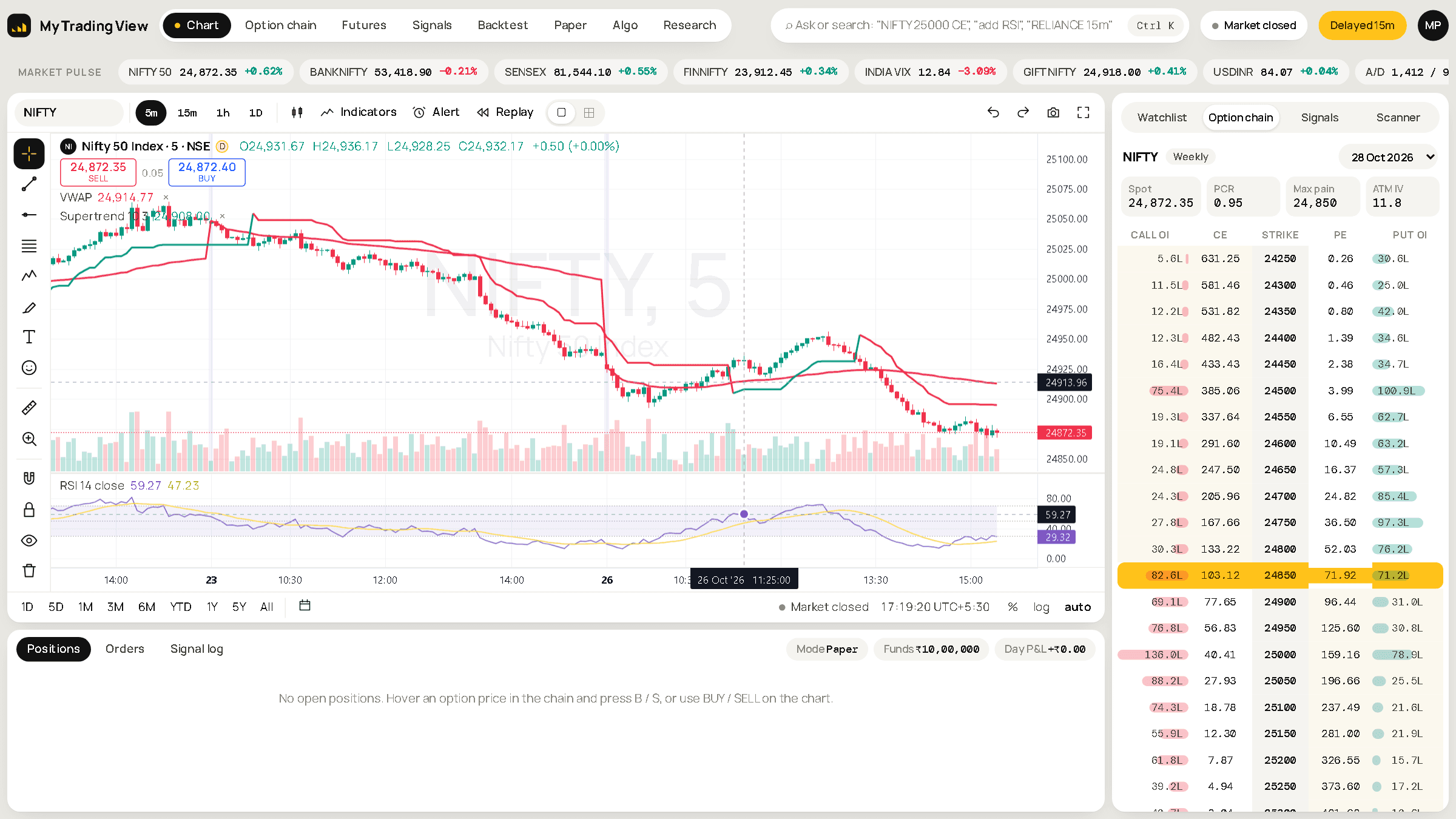 My Trading View terminal: a NIFTY chart with VWAP and Supertrend, an option chain with OI bars and a paper-trading positions panel